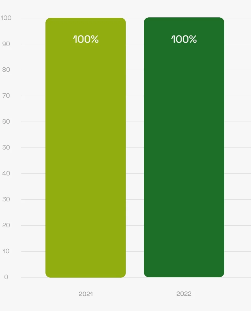 grafico