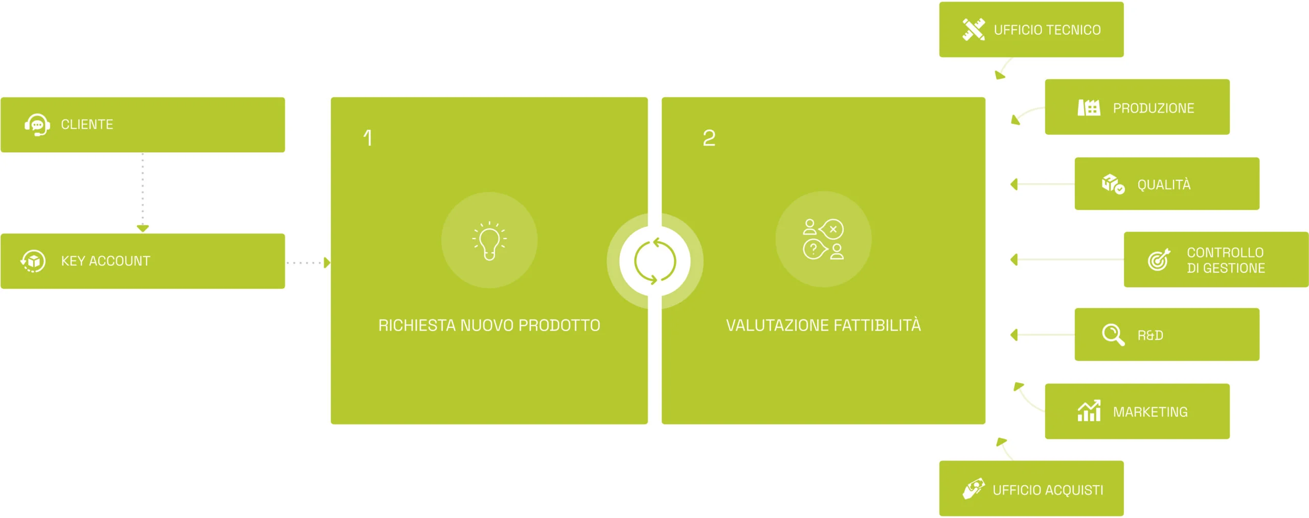 fase 1 infografica