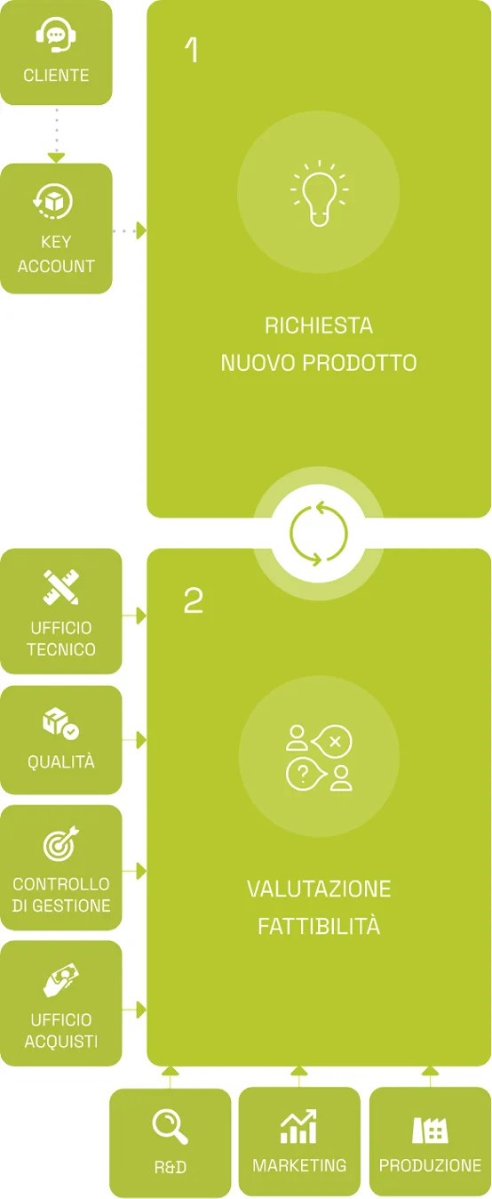fase 1