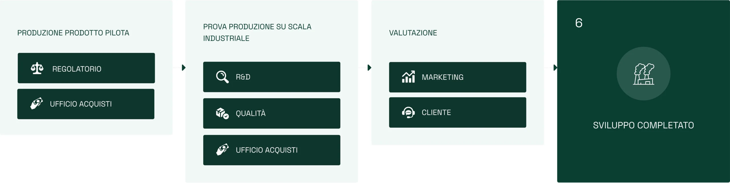 fase 3 infografica