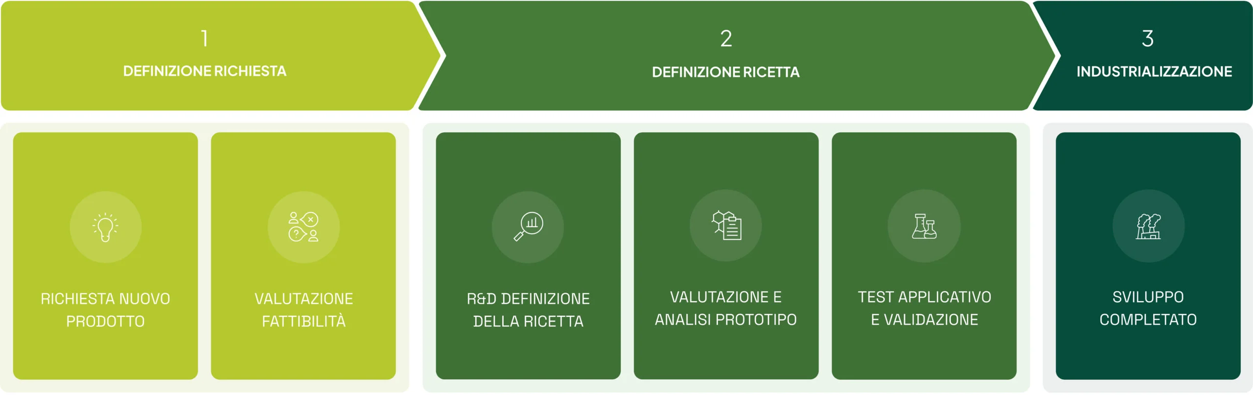 fase 1
